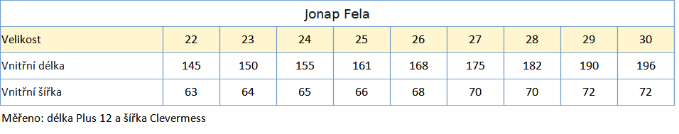 JONAP Fela tabulka velikostí